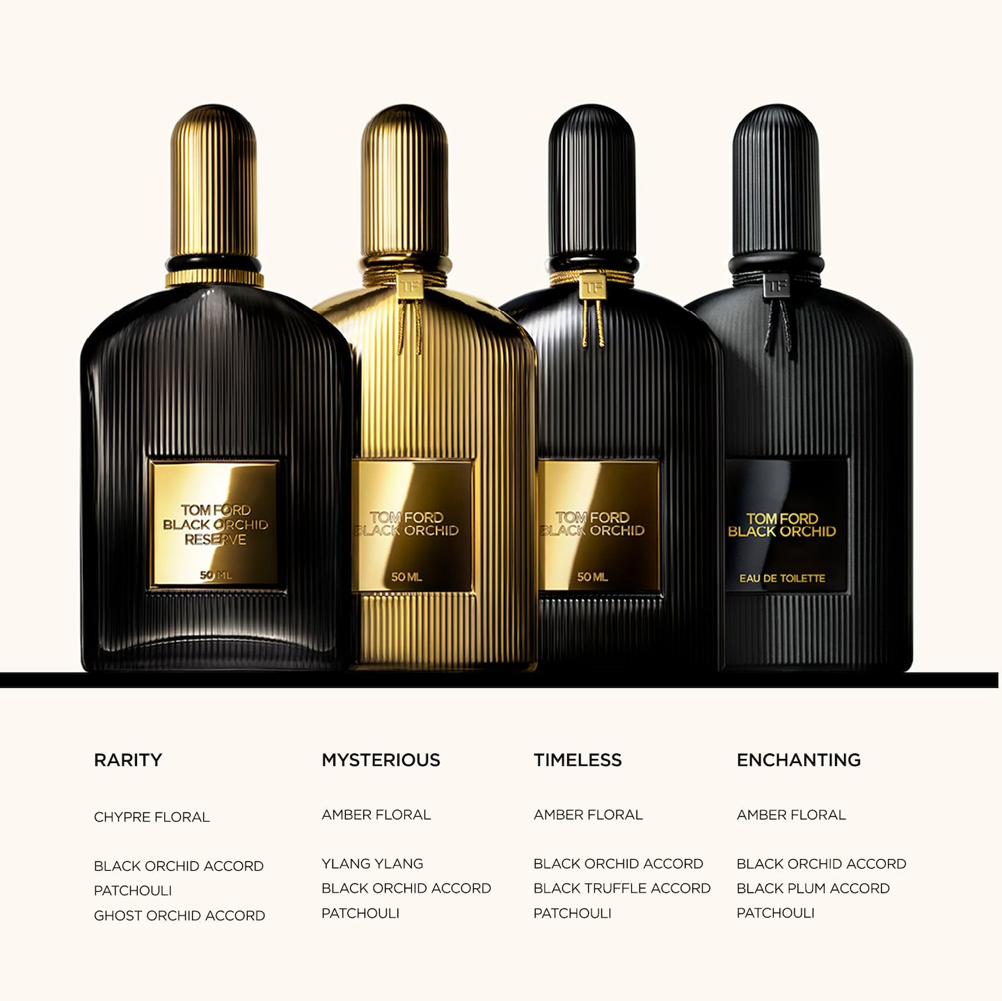 BLACK ORCHID EAU DE PARFUM 100ml - A luxe, alluring potion of black orchids, spice and dark accords.